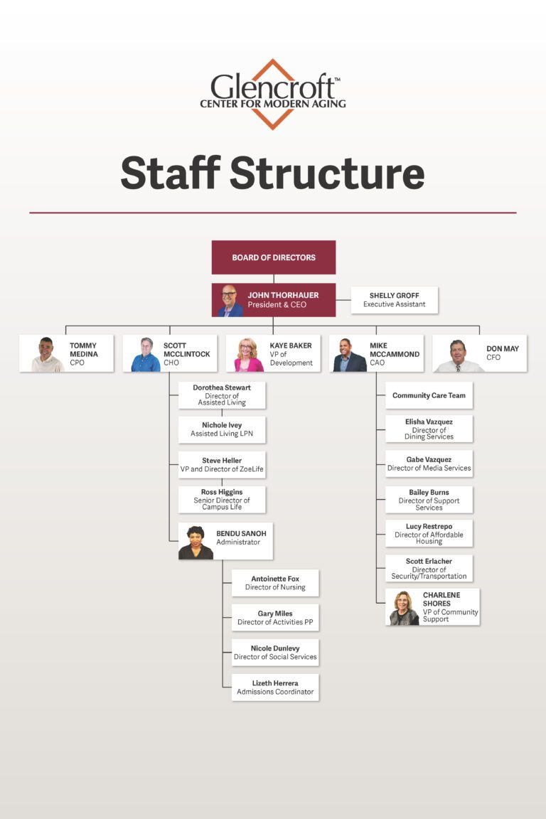 Staff Structure Glencroft Living